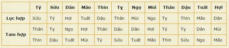 xem tuoi xong dat xem tuoi xong dat